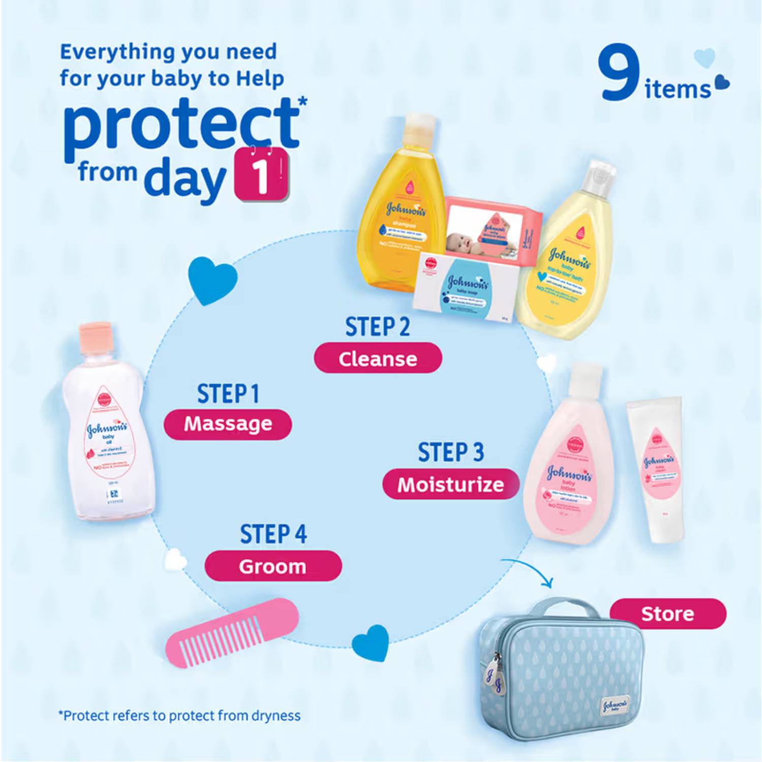 Johnson's Baby Gift Set Combination Pack of 9