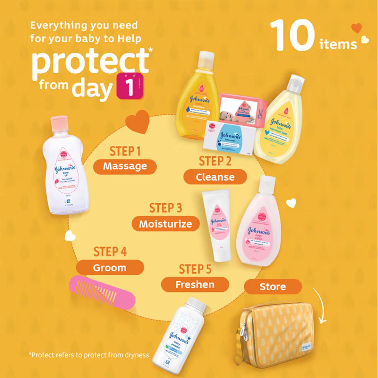 Johnson's Baby Gift Set Combination Pack of 10